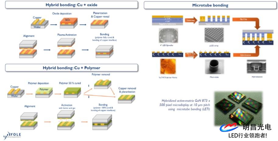 Microled科技技还不完备 但各方面都于不断进步